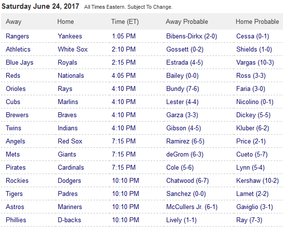 Pronostici MLB 20th - 27th june 2017