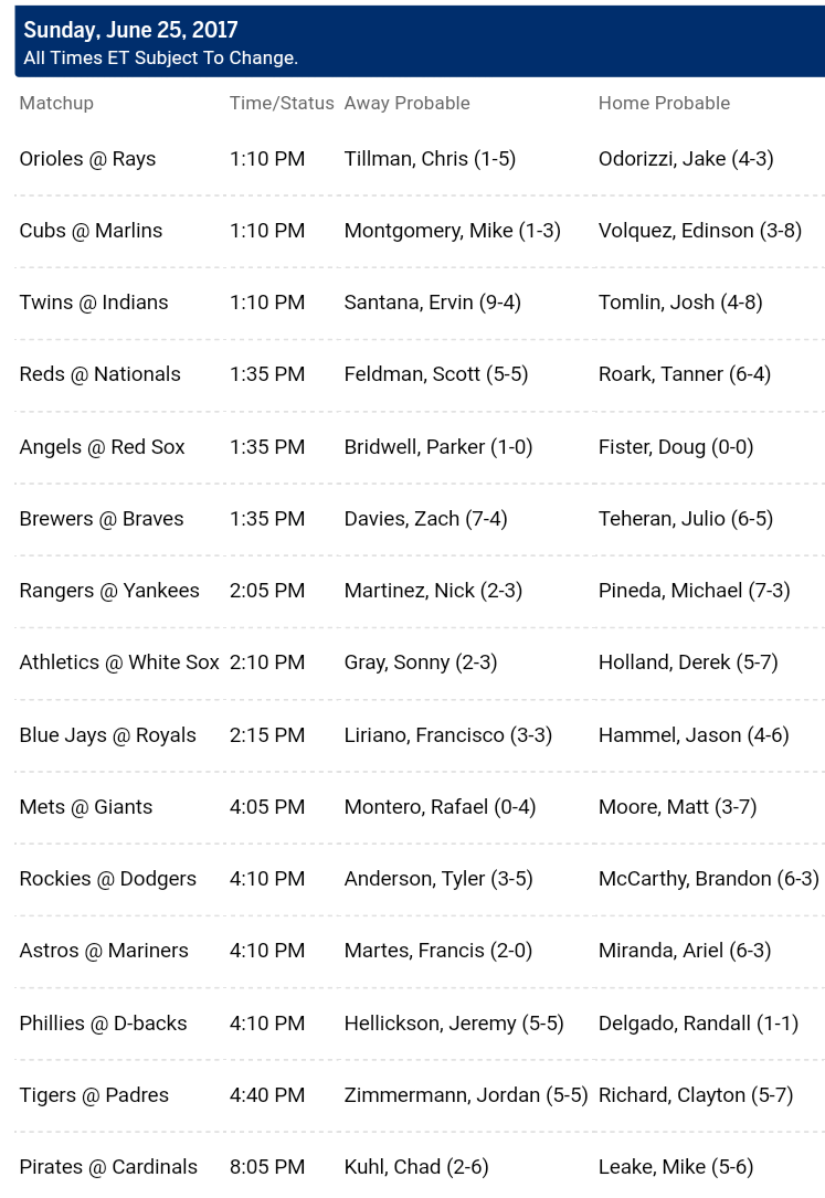 Pronostici MLB 20th - 27th june 2017