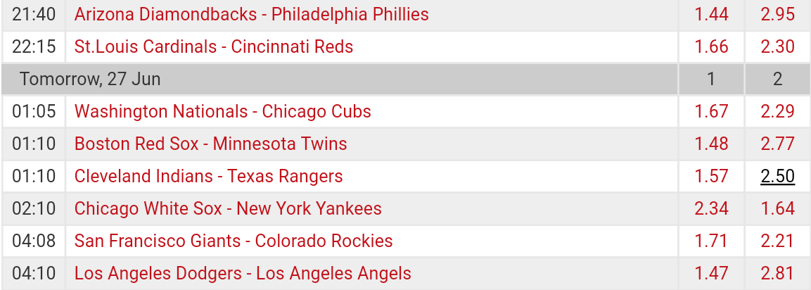 Pronostici MLB 27th june - 3rd july 2017