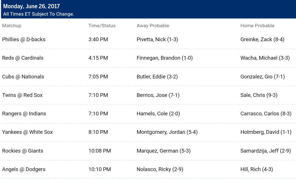 Pronostici MLB 27th june - 3rd july 2017