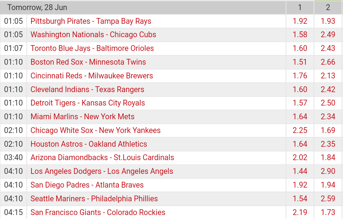 Pronostici MLB 27th june - 3rd july 2017