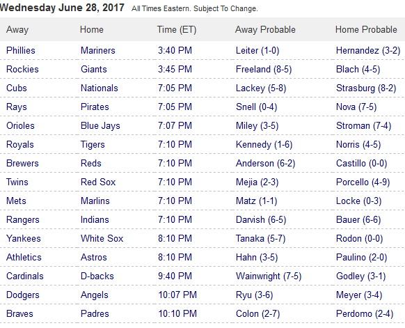 Pronostici MLB 27th june - 3rd july 2017