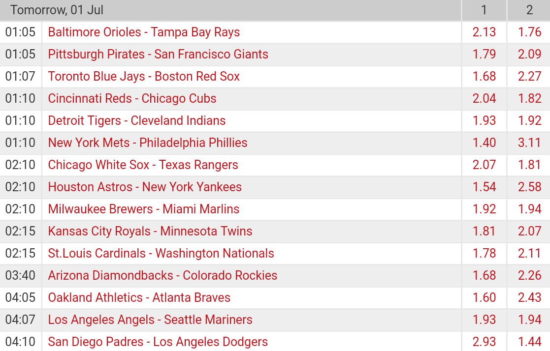 Pronostici MLB 27th june - 3rd july 2017