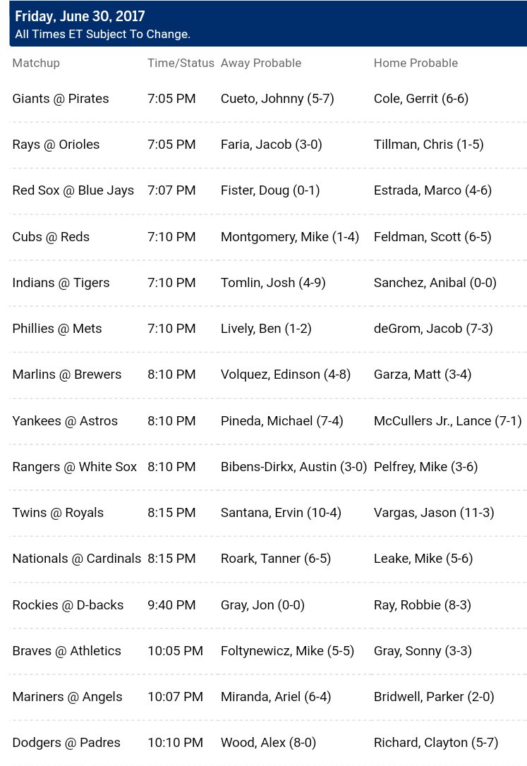 Pronostici MLB 27th june - 3rd july 2017