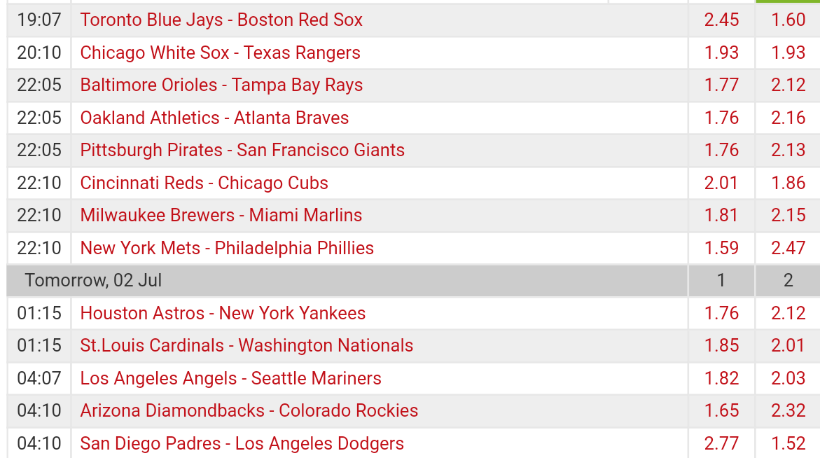 Pronostici MLB 27th june - 3rd july 2017 