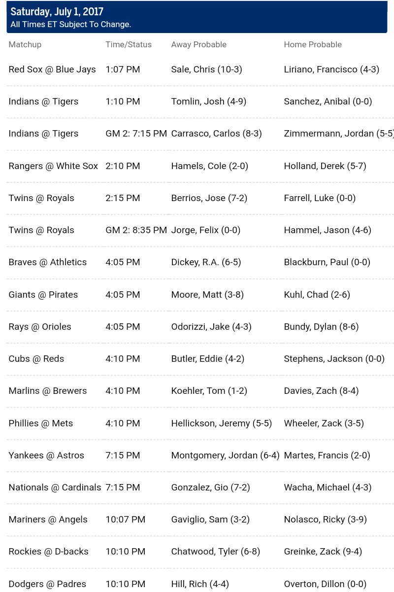 Pronostici MLB 27th june - 3rd july 2017 