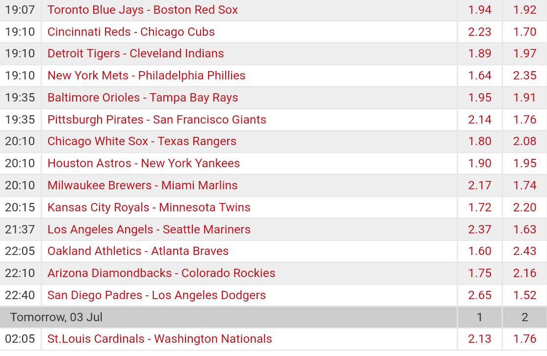 Pronostici MLB 27th june - 3rd july 2017 