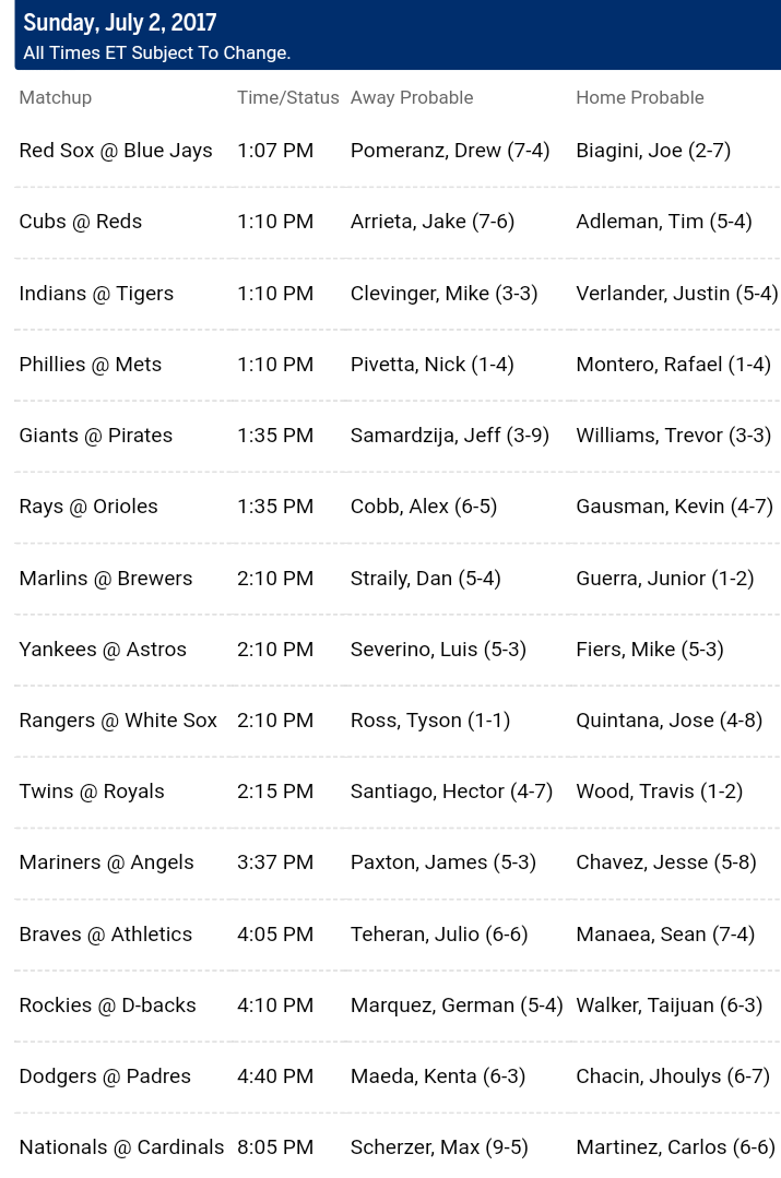 Pronostici MLB 27th june - 3rd july 2017 
