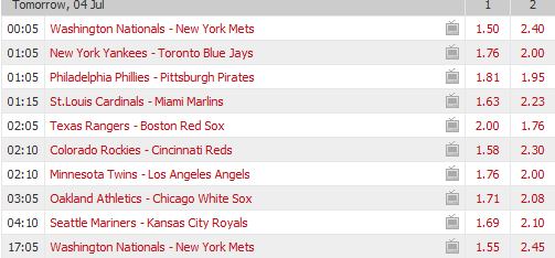 Pronostici MLB 3rd - 10th july 2017