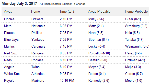 Pronostici MLB 3rd - 10th july 2017