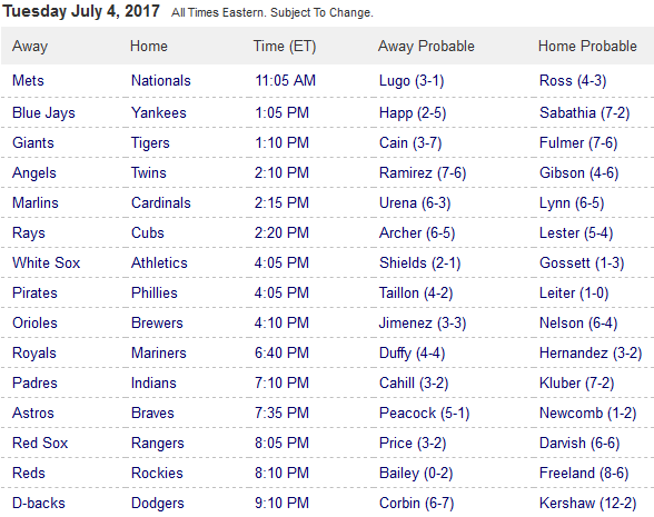 Pronostici MLB 3rd - 10th july 2017