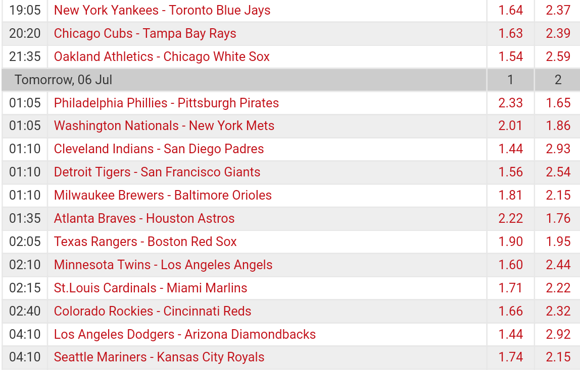 Pronostici MLB 3rd - 10th july 2017