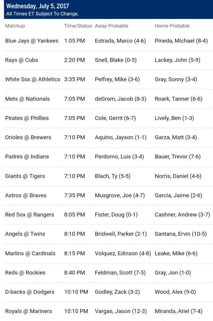 Pronostici MLB 3rd - 10th july 2017