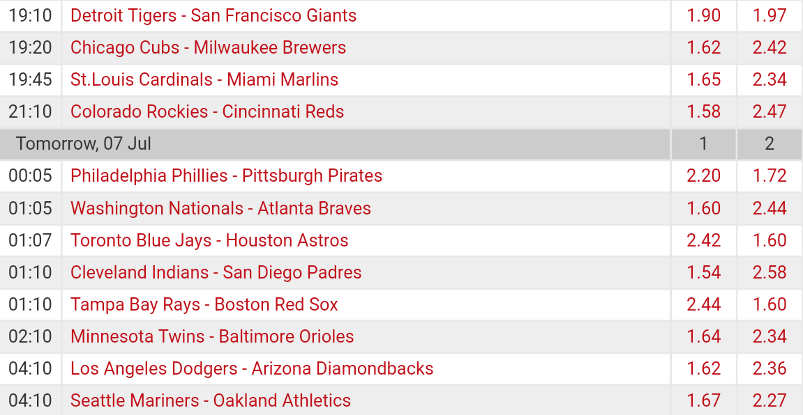Pronostici MLB 3rd - 10th july 2017