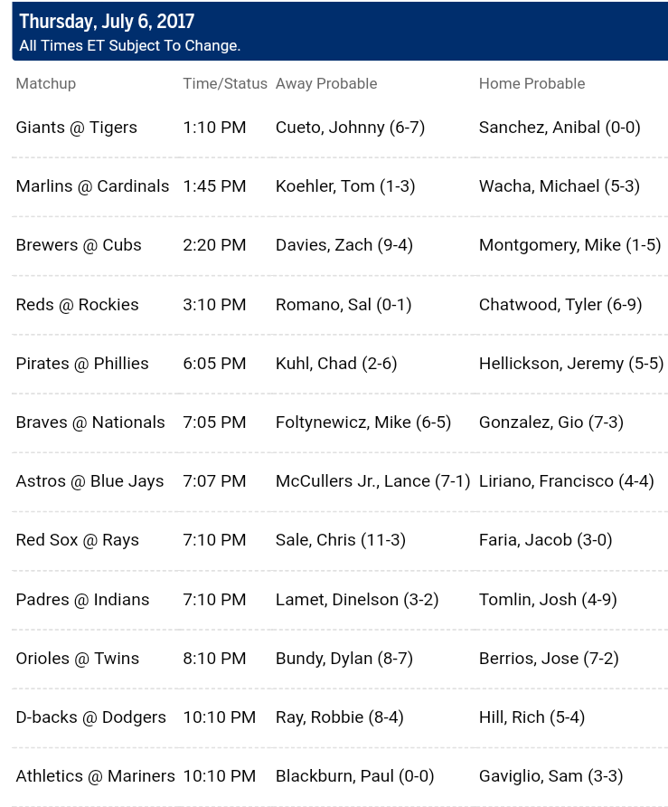 Pronostici MLB 3rd - 10th july 2017