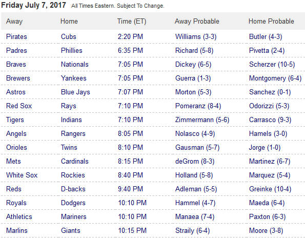 Pronostici MLB 3rd - 10th july 2017