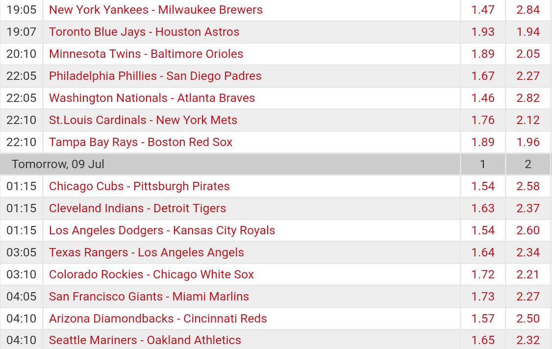Pronostici MLB 3rd - 10th july 2017
