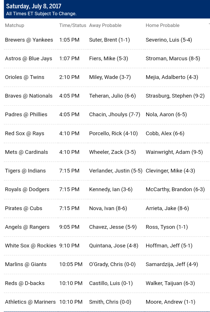 Pronostici MLB 3rd - 10th july 2017