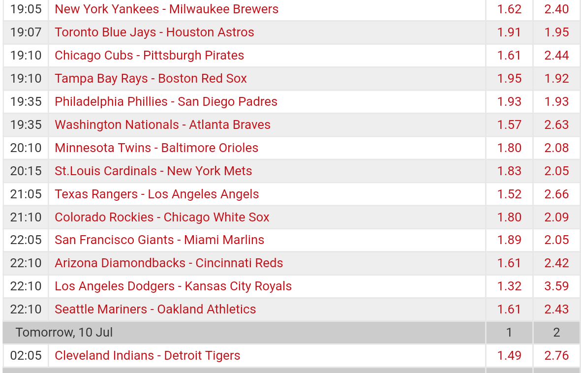 Pronostici MLB 3rd - 10th july 2017