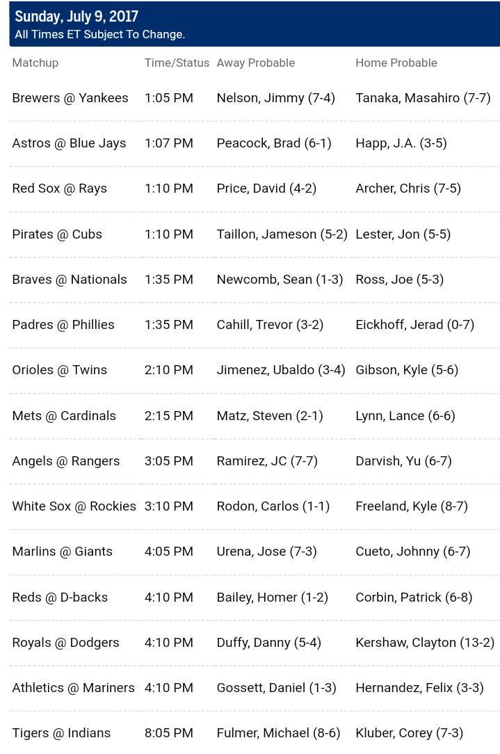 Pronostici MLB 3rd - 10th july 2017