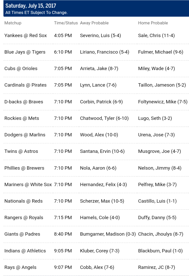 Pronostici MLB 15th - 24th july 2017 