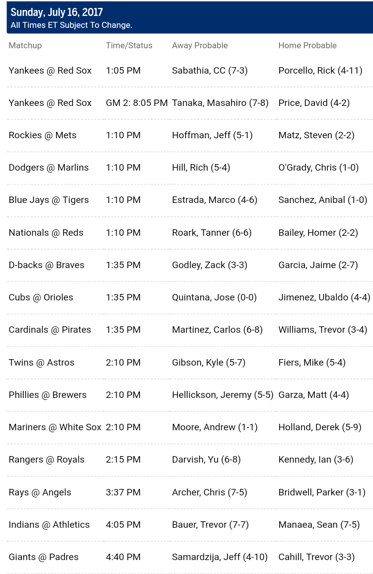 Pronostici MLB 15th - 24th july 2017 