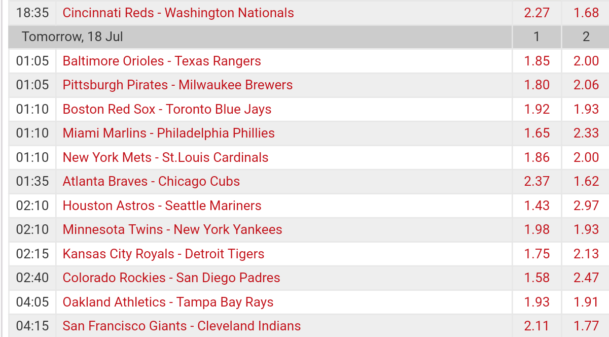 Pronostici MLB 15th - 24th july 2017 