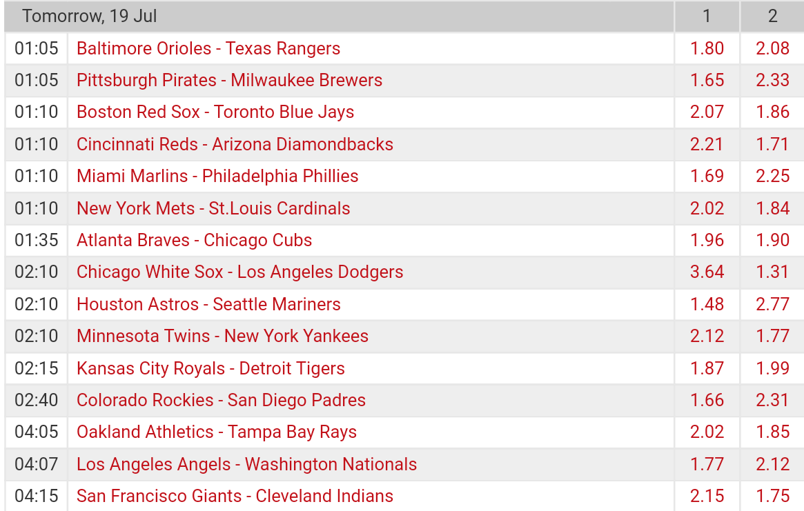 Pronostici MLB 15th - 24th july 2017 