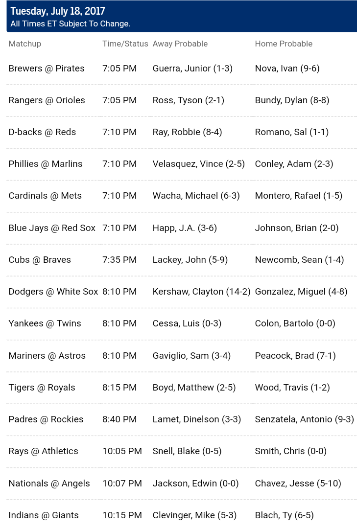 Pronostici MLB 15th - 24th july 2017 
