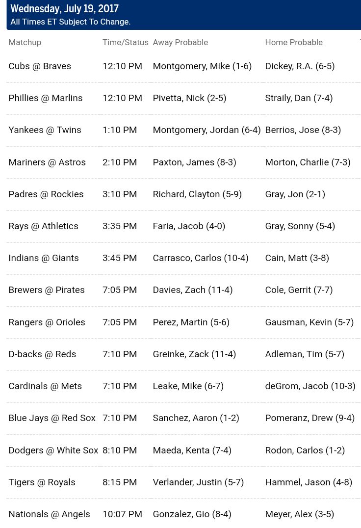 Pronostici MLB 15th - 24th july 2017 