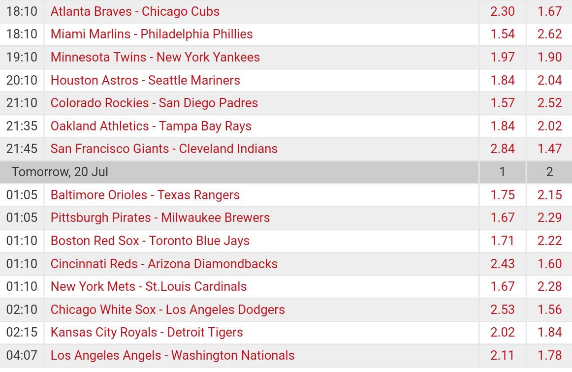 Pronostici MLB 15th - 24th july 2017 