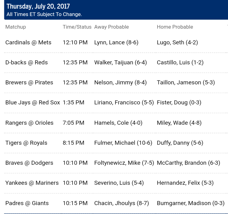 Pronostici MLB 15th - 24th july 2017 