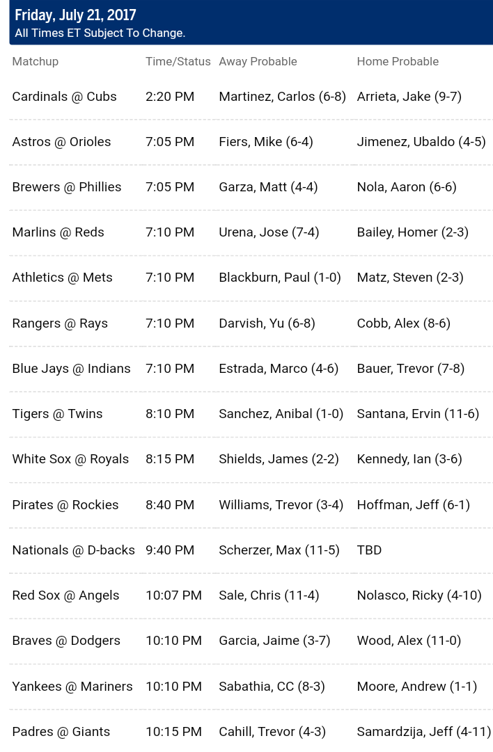 Pronostici MLB 15th - 24th july 2017 
