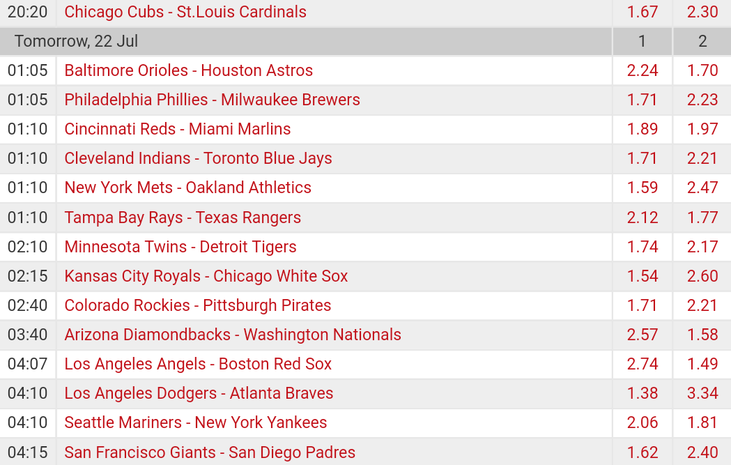 Pronostici MLB 15th - 24th july 2017 