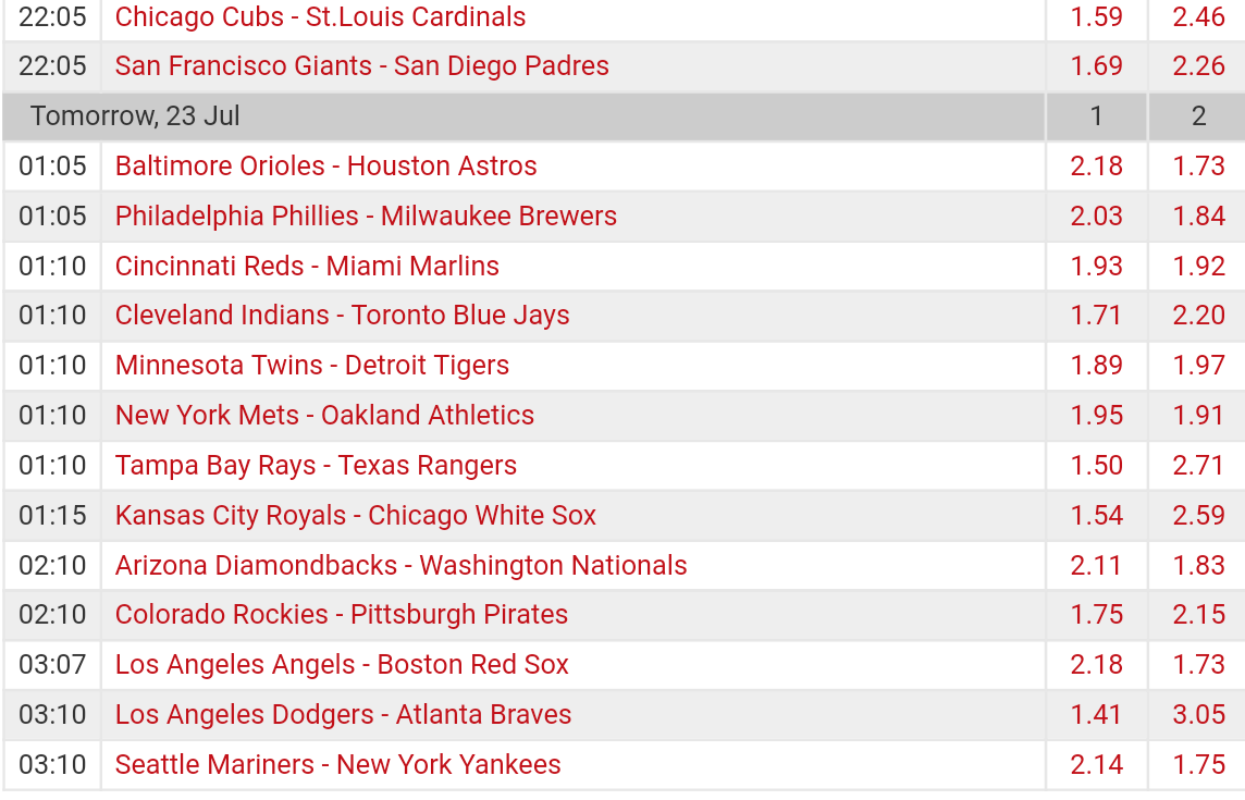 Pronostici MLB 15th - 24th july 2017 
