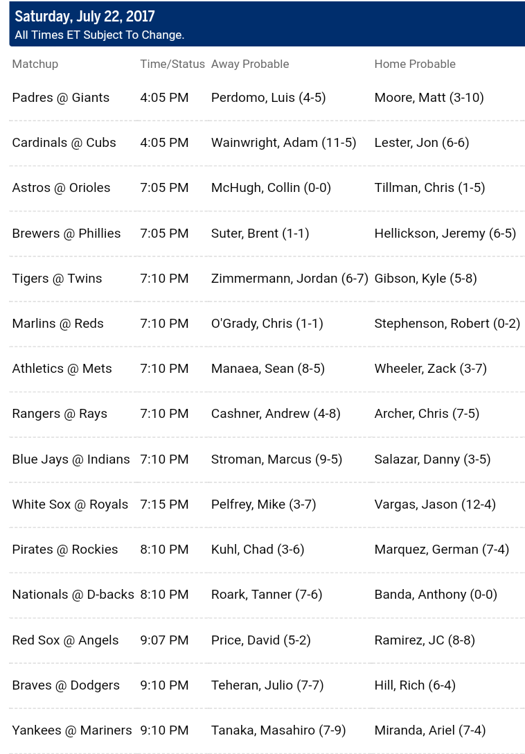 Pronostici MLB 15th - 24th july 2017 