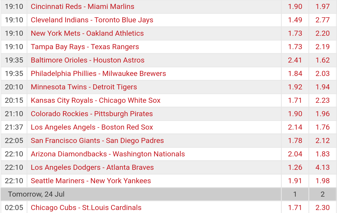 Pronostici MLB 15th - 24th july 2017 