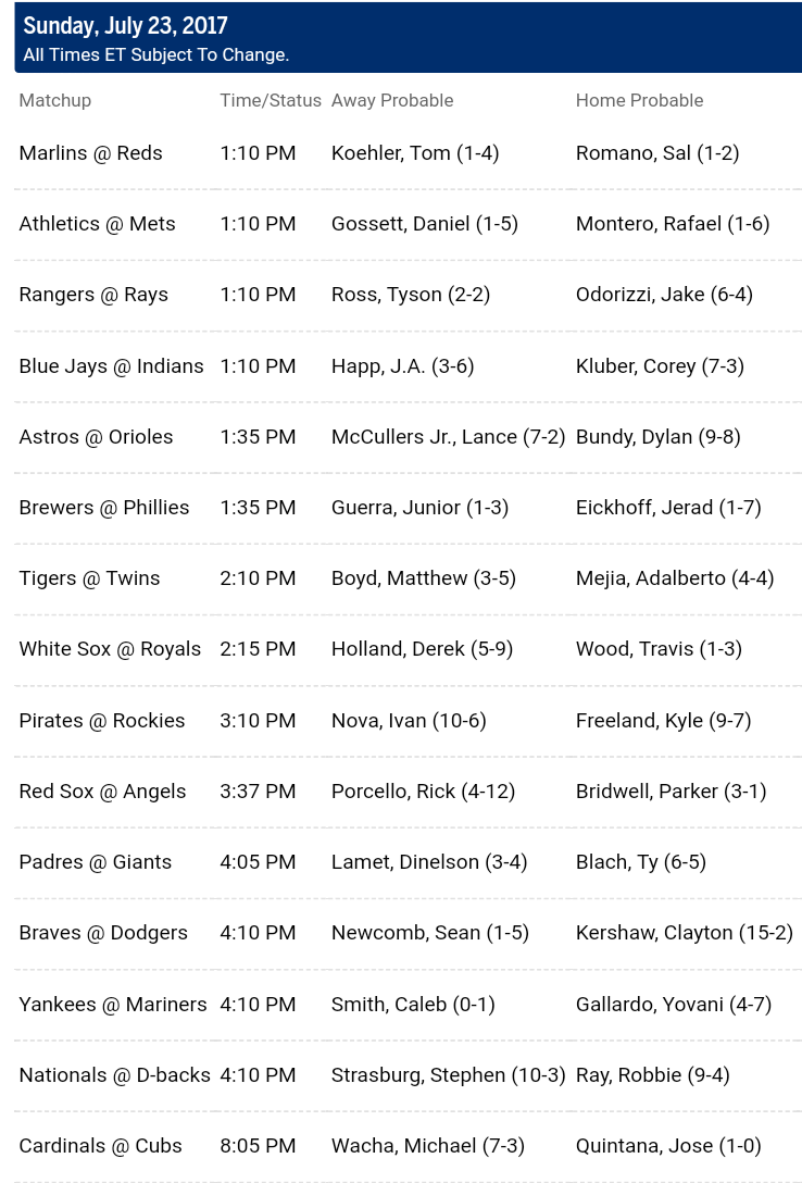 Pronostici MLB 15th - 24th july 2017 