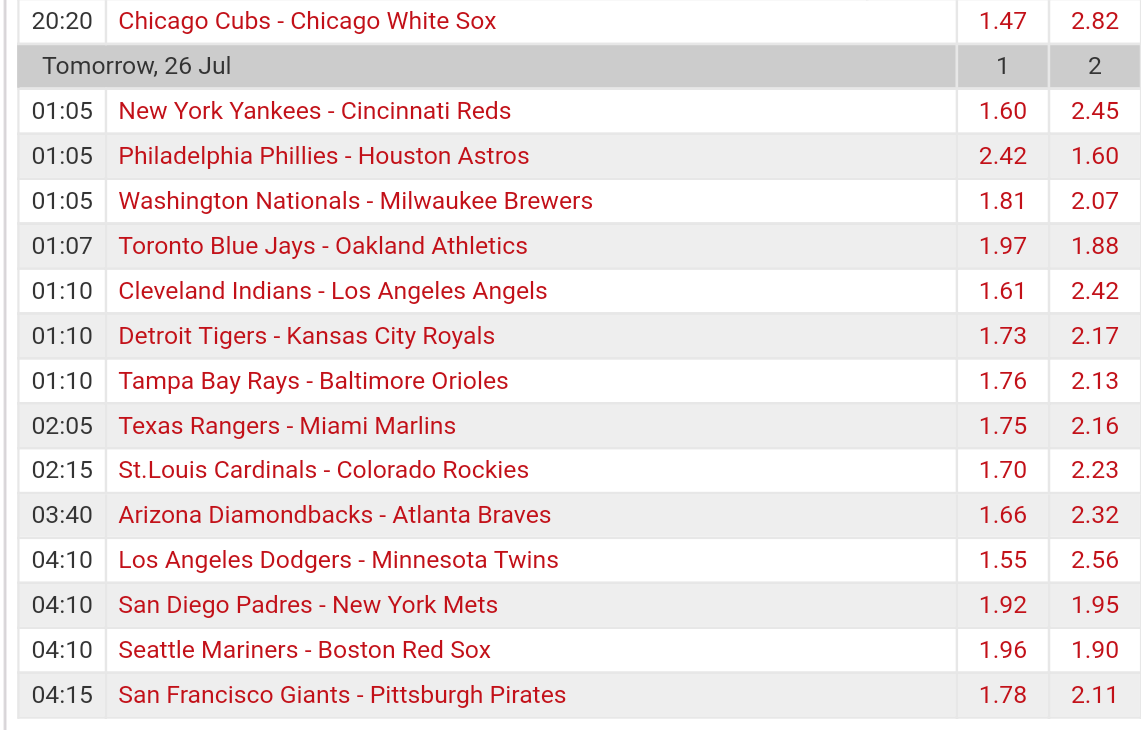 Pronostici MLB 24th july - 1st august 2017