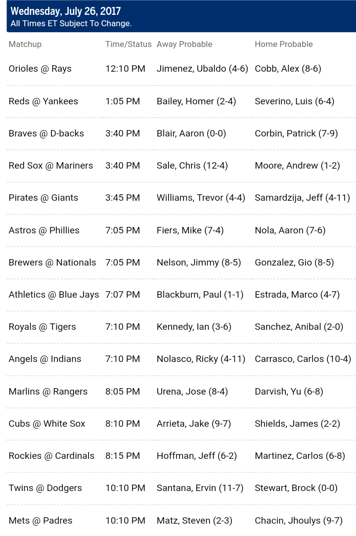 Pronostici MLB 24th july - 1st august 2017