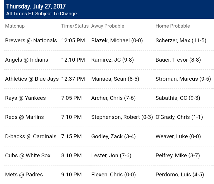 Pronostici MLB 24th july - 1st august 2017
