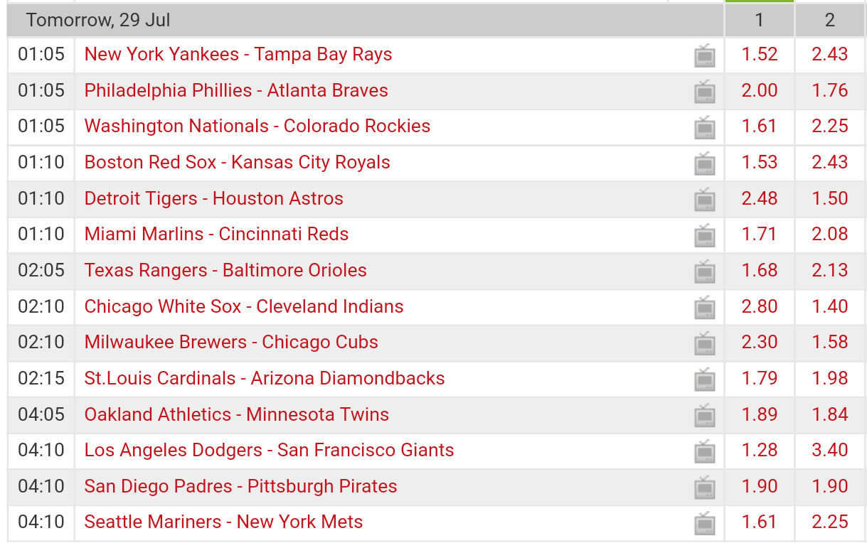 Pronostici MLB 24th july - 1st august 2017