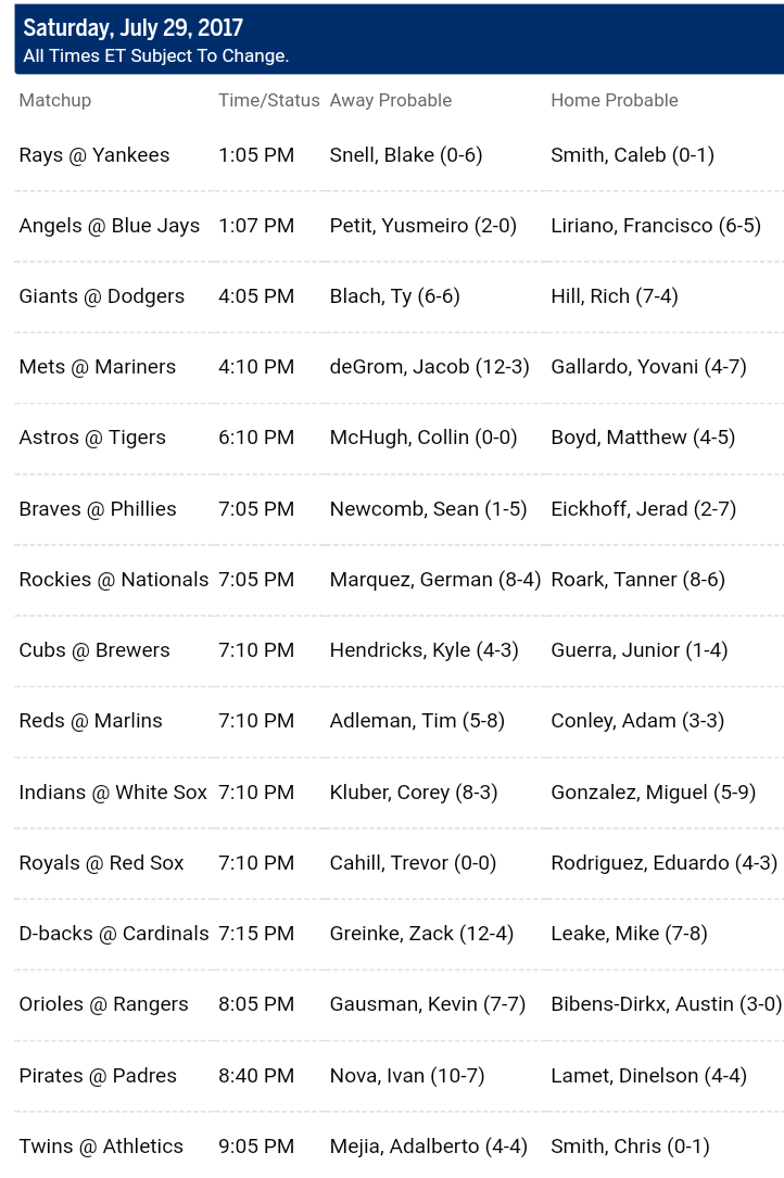 Pronostici MLB 24th july - 1st august 2017