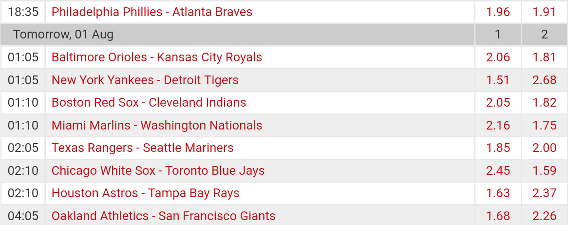 Pronostici MLB 1st - 9th august 2017