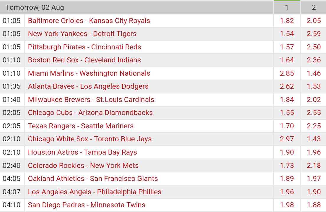 Pronostici MLB 1st - 9th august 2017