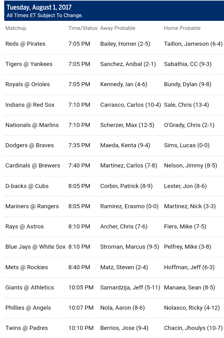 Pronostici MLB 1st - 9th august 2017
