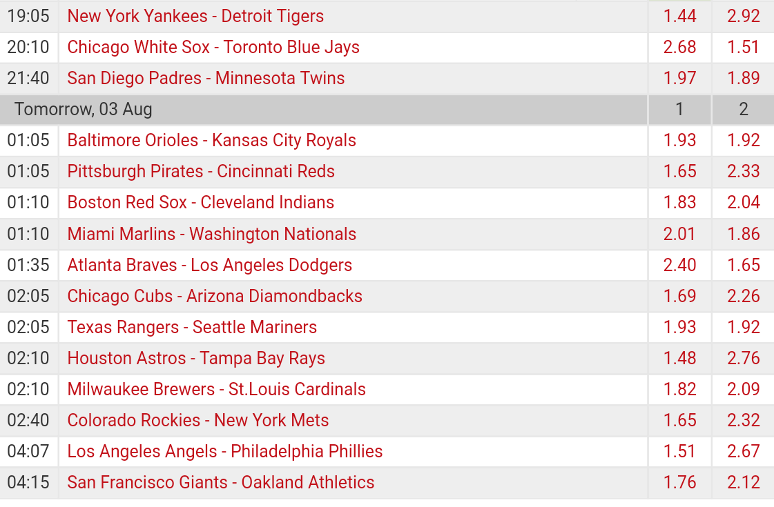 Pronostici MLB 1st - 9th august 2017