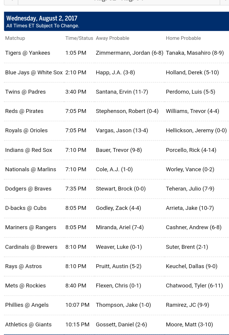 Pronostici MLB 1st - 9th august 2017