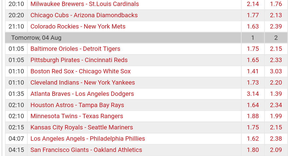 Pronostici MLB 1st - 9th august 2017
