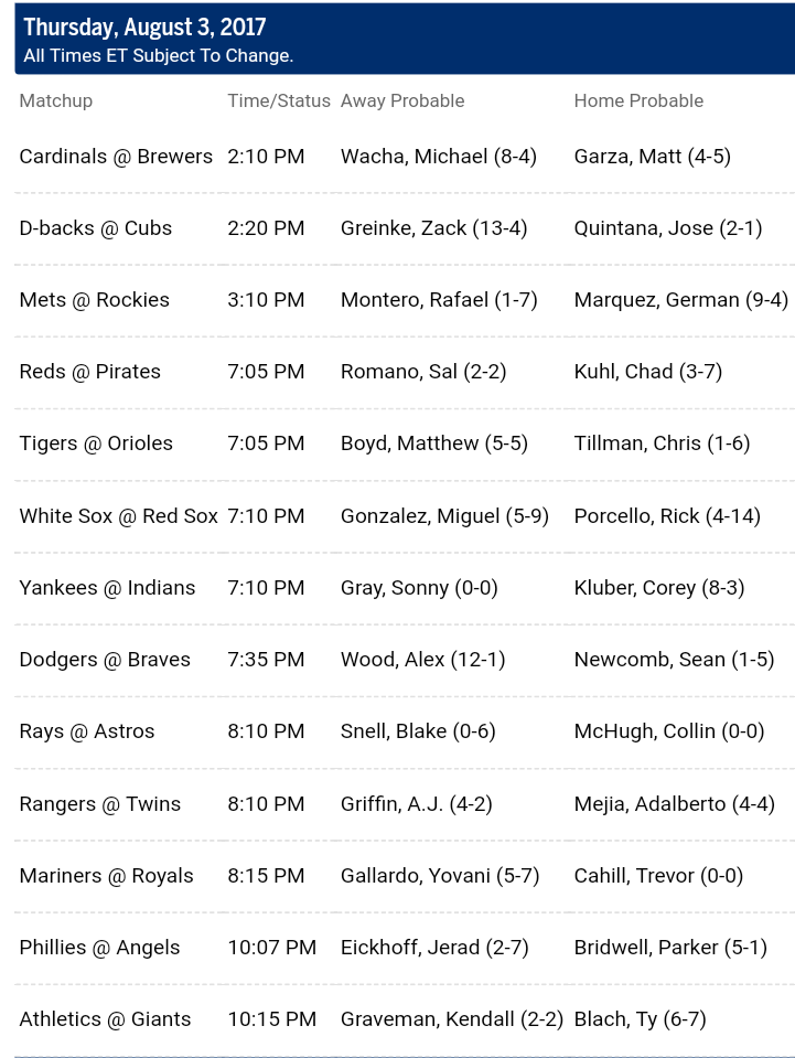 Pronostici MLB 1st - 9th august 2017
